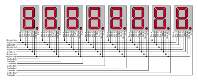 Raccordements standard pour le multiplexage